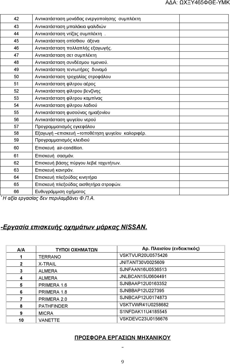 49 Αντικατάσταση τεντωτήρες δυναμό 50 Αντικατάσταση τροχαλίας στροφάλου 51 Αντικατάσταση φίλτρου αέρος 52 Αντικατάσταση φίλτρου βενζίνης 53 Αντικατάσταση φίλτρου καμπίνας 54 Αντικατάσταση φίλτρου