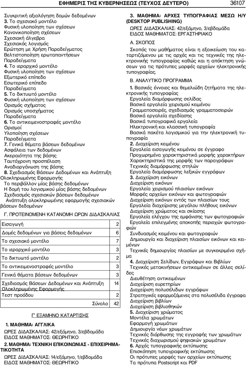 Το ιεραρχικό μοντέλο Φυσική υλοποίηση των σχέσεων Εξωτερικό επίπεδο Εσωτερικό επίπεδο 5. Το δικτυωτό μοντέλο Φυσική υλοποίηση των σχέσεων Ορισμός σχήματος Ορισμός υποσχήματος 6.