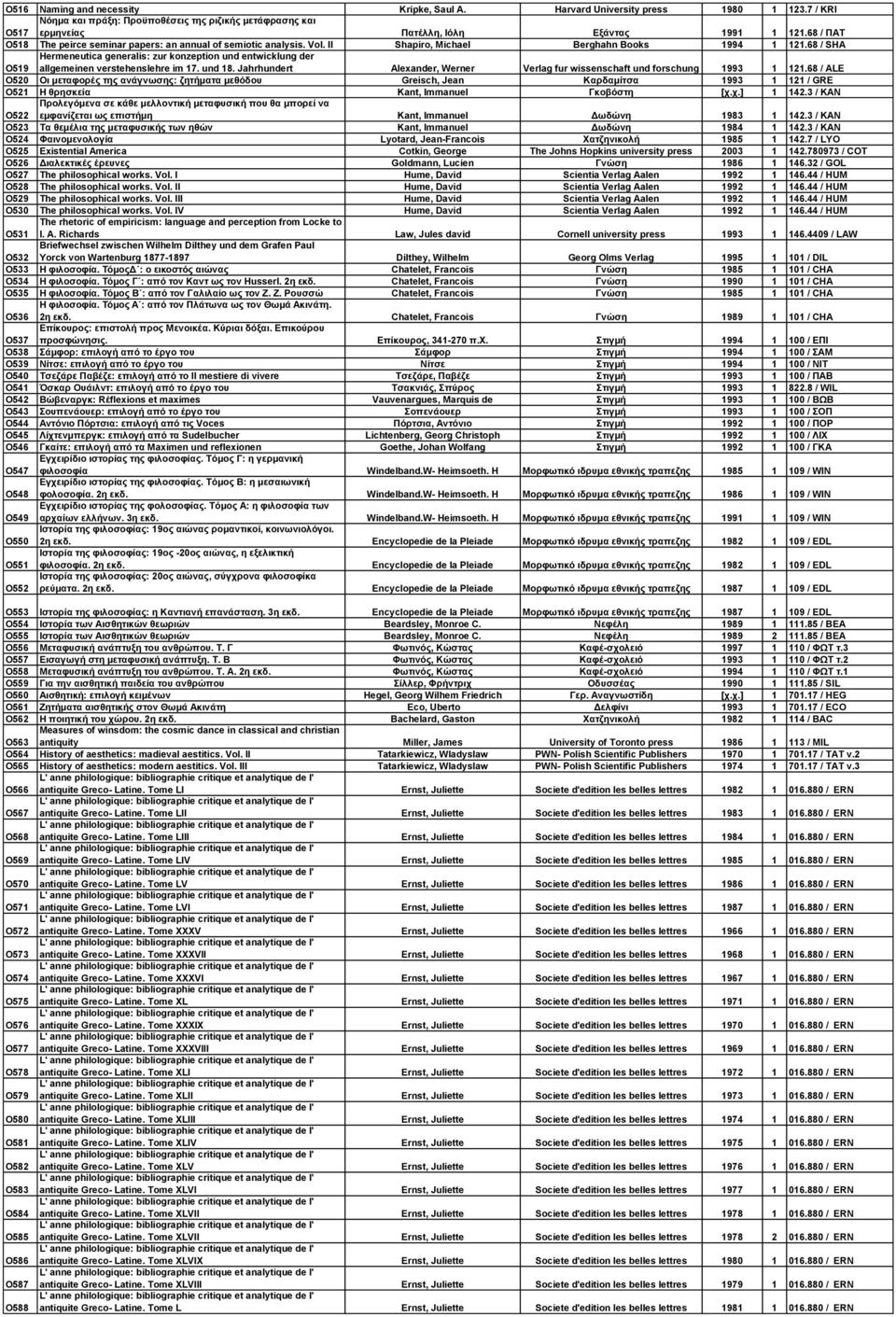 68 / SHA O519 Hermeneutica generalis: zur konzeption und entwicklung der allgemeinen verstehenslehre im 17. und 18. Jahrhundert Alexander, Werner Verlag fur wissenschaft und forschung 1993 1 121.