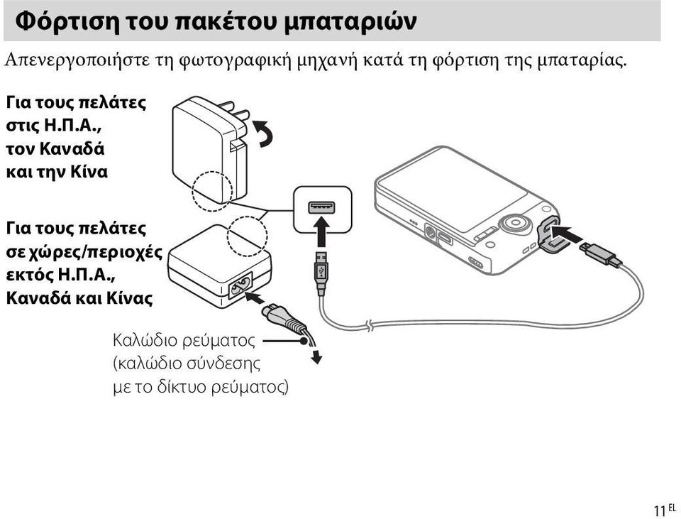 , τον Καναδά και την Κίνα Για τους πελάτες σε χώρες/περιοχές εκτός Η.Π.