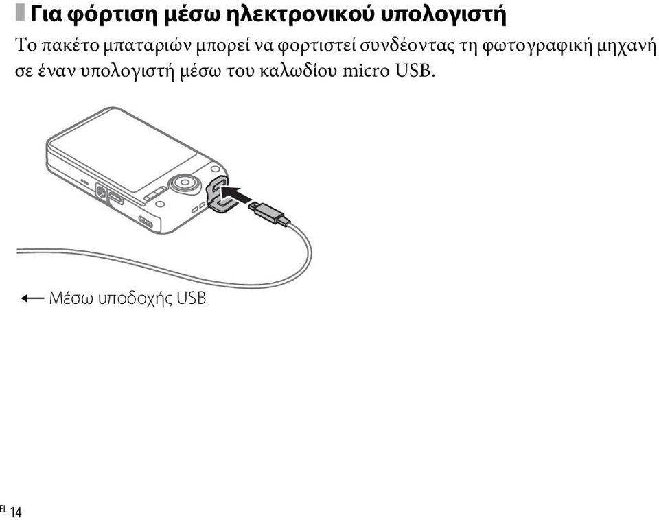 τη φωτογραφική μηχανή σε έναν υπολογιστή μέσω