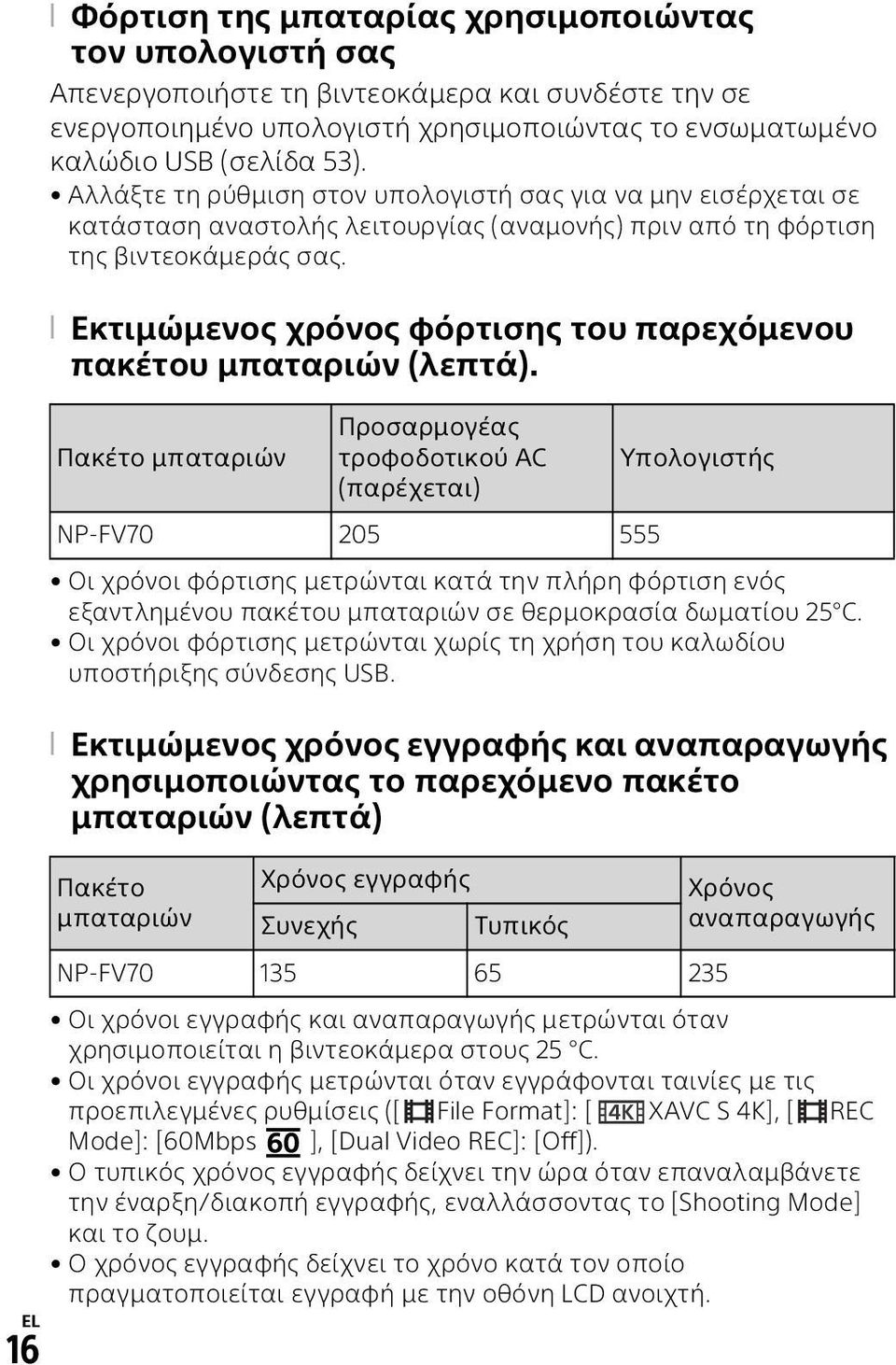 Εκτιμώμενος χρόνος φόρτισης του παρεχόμενου πακέτου μπαταριών (λεπτά). Οι χρόνοι φόρτισης μετρώνται κατά την πλήρη φόρτιση ενός εξαντλημένου πακέτου μπαταριών σε θερμοκρασία δωματίου 25 C.