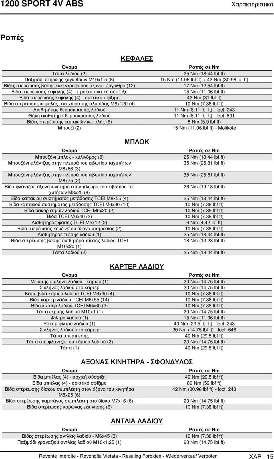 06 lbf ft) Βίδα στερέωσης κεφαλής (4) - οριστικό σφίξιμο 42 Nm (31 lbf ft) Βίδα στερέωσης κεφαλής στο χώρο της αλυσίδας M6x120 (4) 10 Nm (7.38 lbf ft) Αισθητήρας θερμοκρασίας λαδιού 11 Nm (8.