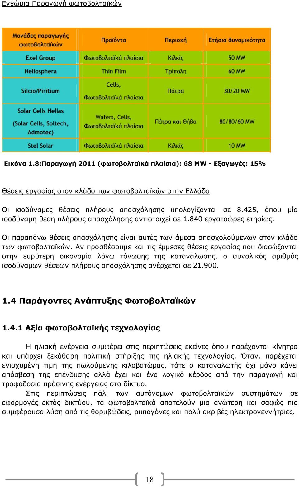 425, όπου μία ισοδύναμη θέση πλήρους απασχόλησης αντιστοιχεί σε 1.840 εργατοώρες ετησίως. Οι παραπάνω θέσεις απασχόλησης είναι αυτές των άμεσα απασχολούμενων στον κλάδο των φωτοβολταϊκών.