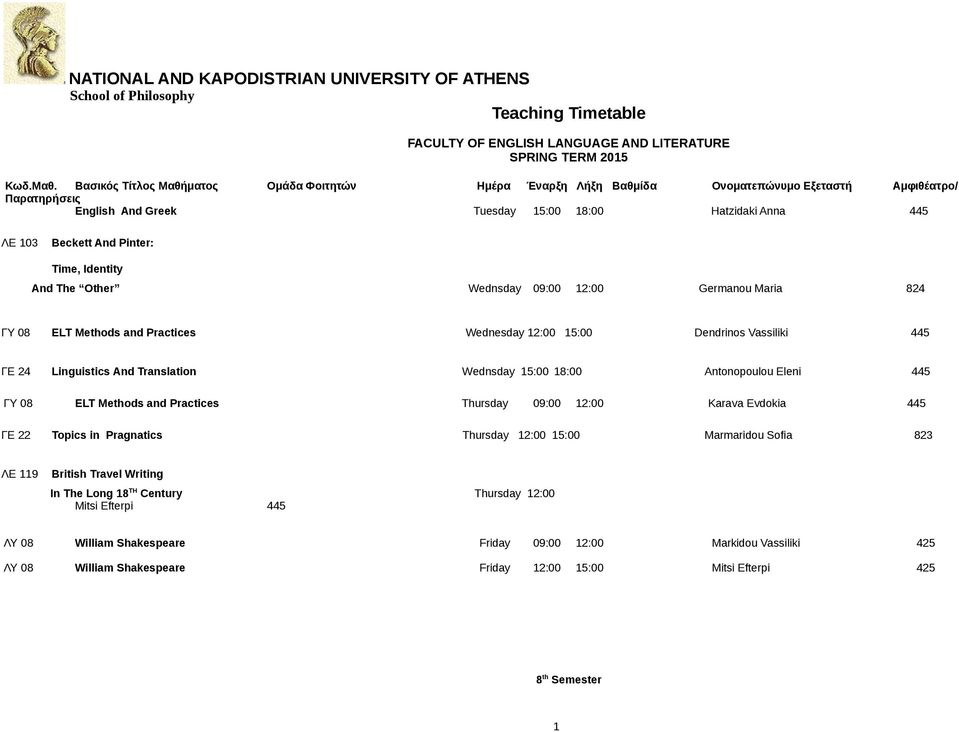 Practices Thursday 09:00 2:00 Karava Evdokia 445 ΓΕ 22 Topics in Pragnatics Thursday 2:00 5:00 Marmaridou Sofia 823 ΛΕ 9 British Travel Writing In The Long 8 TH Century