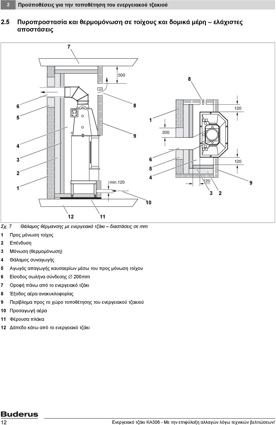 7 Θάλαμος θέρμανσης με ενεργειακό τζάκι διαστάσεις σε mm 1 Προς μόνωση τοίχος 2 Επένδυση 3 Μόνωση (θερμομόνωση) 4 Θάλαμος συναγωγής 5 Αγωγός απαγωγής καυσαερίων μέσω του προς