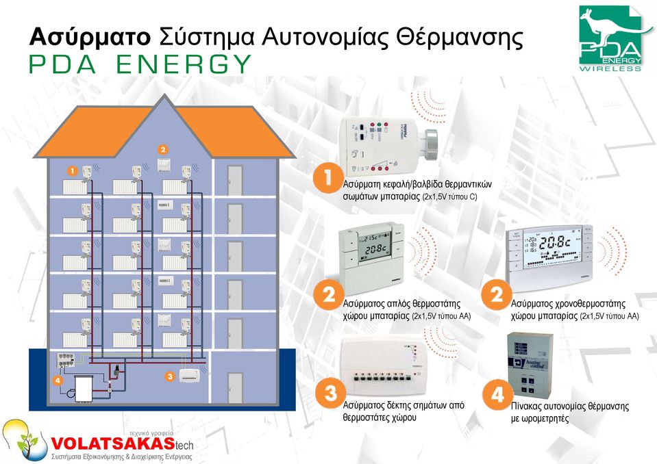 (2x1,5V τύπου AA) Ασύρµατος χρονοθερµοστάτης χώρου µπαταρίας (2x1,5V τύπου AA)