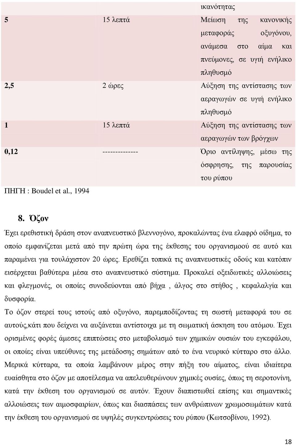 Όζον Έχει ερεθιστική δράση στον αναπνευστικό βλεννογόνο, προκαλώντας ένα ελαφρό οίδημα, το οποίο εμφανίζεται μετά από την πρώτη ώρα της έκθεσης του οργανισμοού σε αυτό και παραμένει για τουλάχιστον