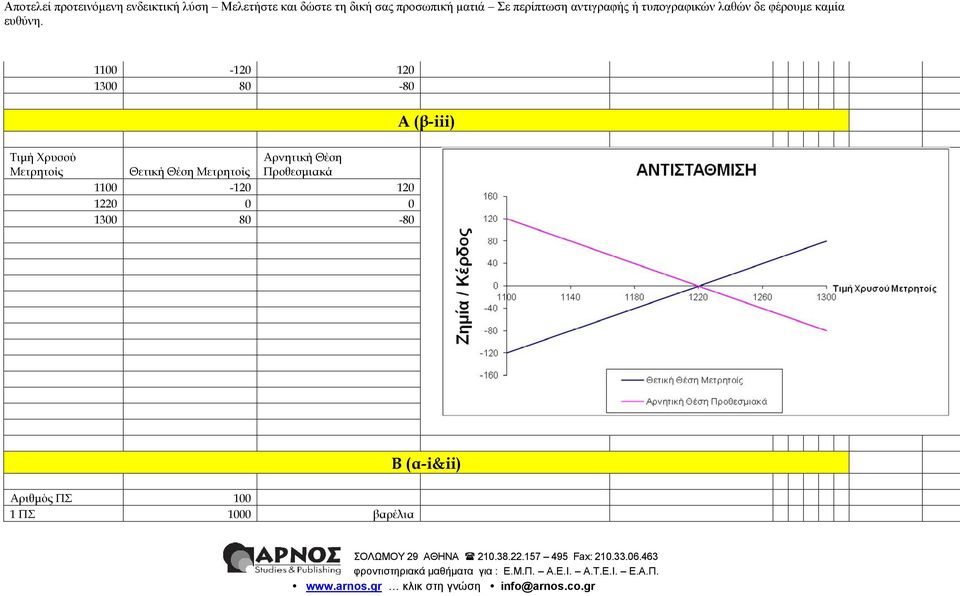 Προθεσμιακά 12-8 Β (α-i&ii) Αριθμός ΠΣ 1 ΠΣ 1 1