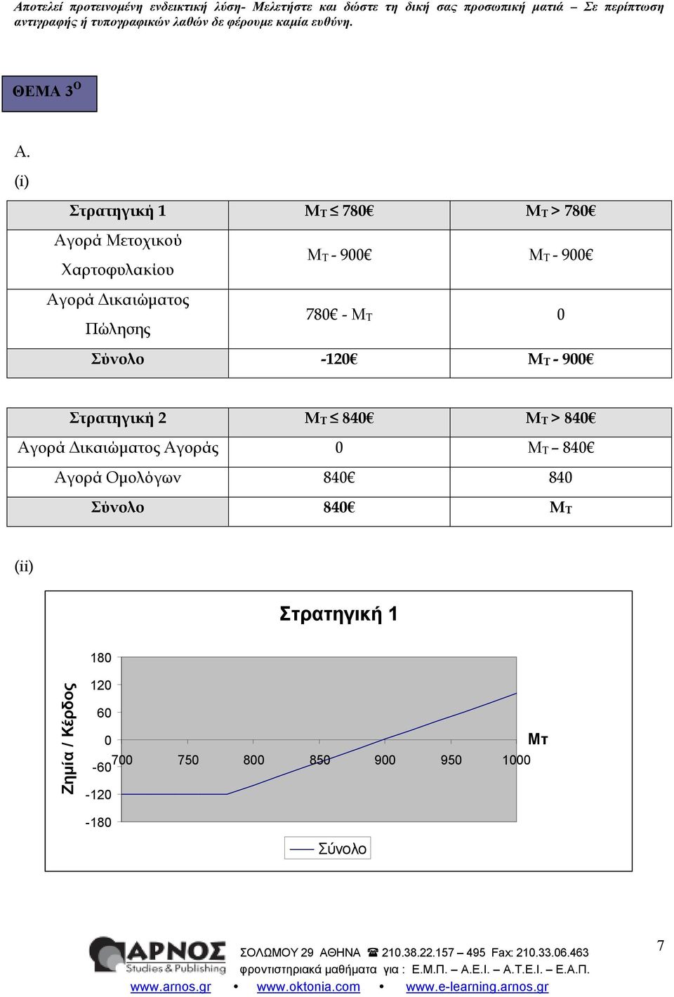 (i) Στρατηγική 1 MT 78 MT > 78 Αγορά Μετοχικού Χαρτοφυλακίου MT - 9 MT - 9 Αγορά ικαιώµατος Πώλησης 78 - MT Σύνολο -12 MT - 9 Στρατηγική 2 MT 84 MT > 84