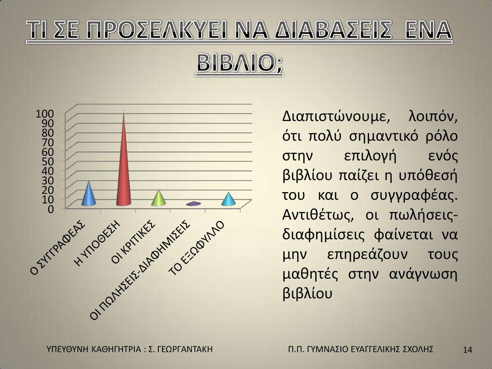 Αντιθέτως, οι πωλήσειςδιαφημίσεις φαίνεται να μην επηρεάζουν τους μαθητές στην