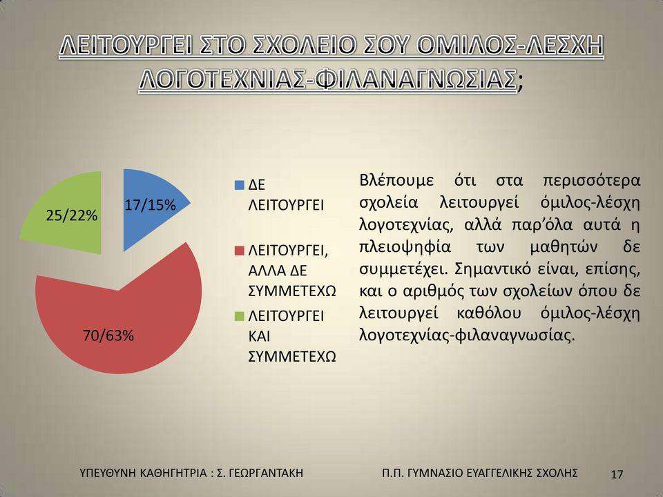 μαθητών δε συμμετέχει.