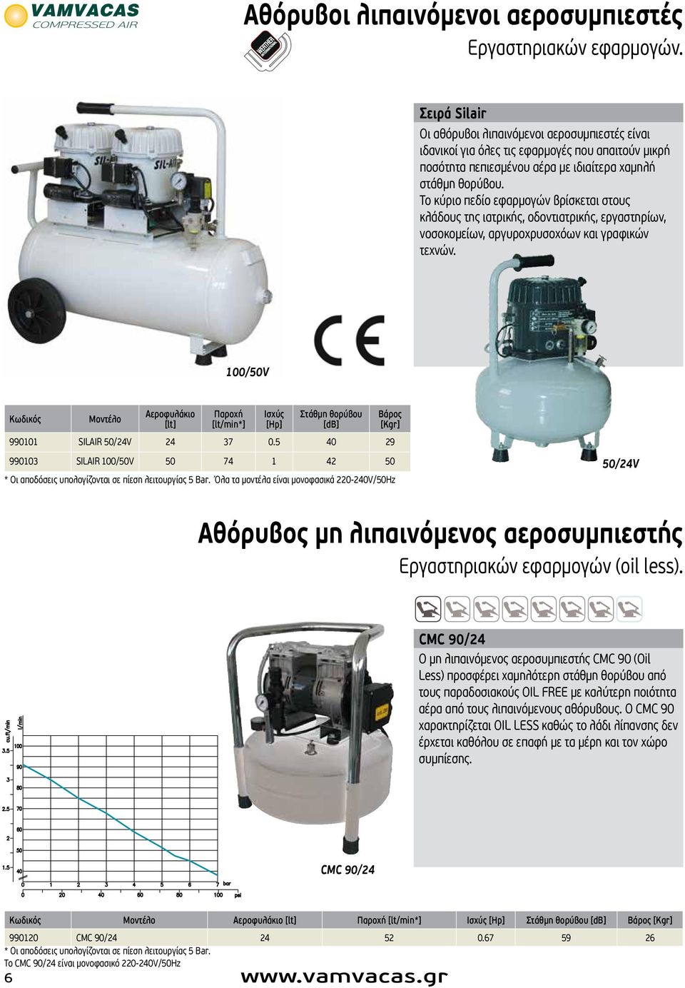 Το κύριο πεδίο εφαρμογών βρίσκεται στους κλάδους της ιατρικής, οδοντιατρικής, εργαστηρίων, νοσοκομείων, αργυροχρυσοχόων και γραφικών τεχνών. s DENTAL compressors www.we rthe rcomp R ESSORS.