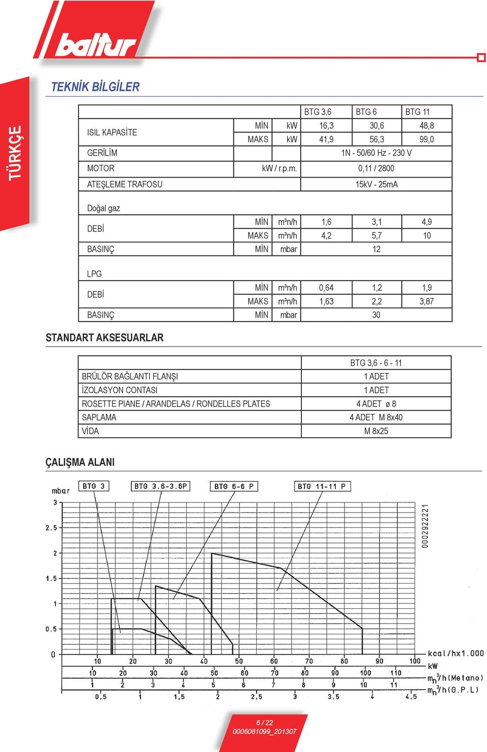 0,11 / 2800 ATEŞLEME TRAFOSU 15kV - 25mA Doğal gaz MİN m³n/h 1,6 3,1 4,9 DEBİ MAKS m³n/h 4,2 5,7 10 BASINÇ MİN mbar 12 LPG DEBİ MİN