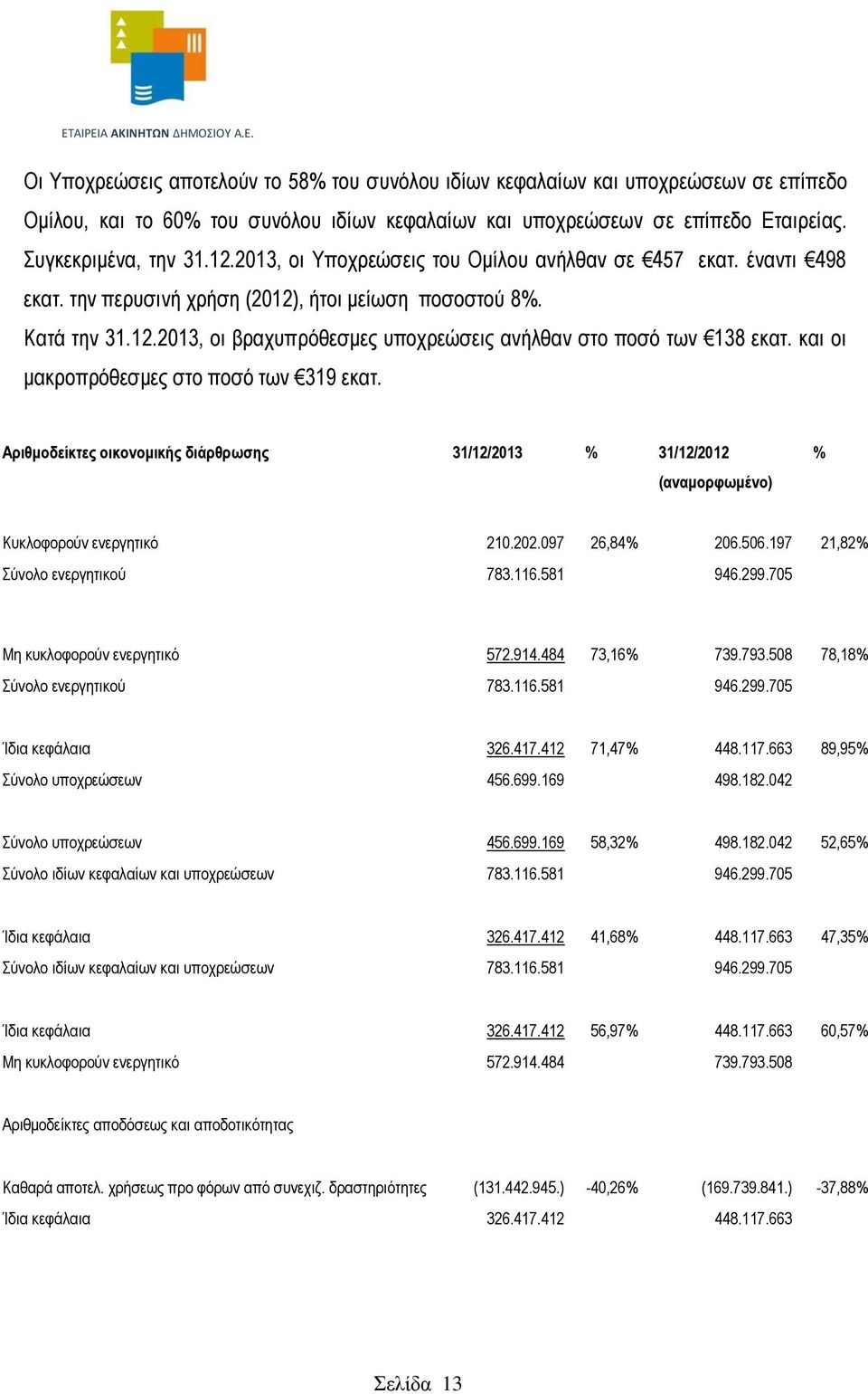 και οι μακροπρόθεσμες στο ποσό των 319 εκατ. Αριθμοδείκτες οικονομικής διάρθρωσης 31/12/2013 % 31/12/2012 (αναμορφωμένο) % Κυκλοφορούν ενεργητικό 210.202.097 26,84% 206.506.