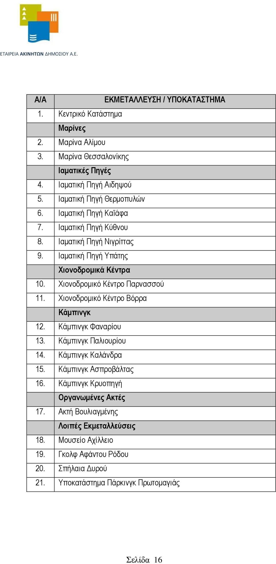 Χιονοδρομικό Κέντρο Παρνασσού 11. Χιονοδρομικό Κέντρο Βόρρα Κάμπινγκ 12. Κάμπινγκ Φαναρίου 13. Κάμπινγκ Παλιουρίου 14. Κάμπινγκ Καλάνδρα 15.