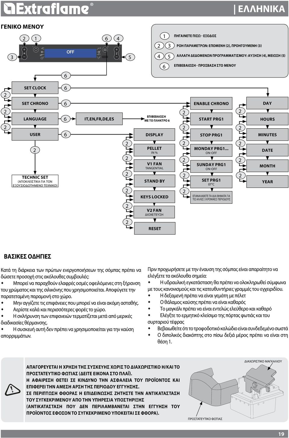 KEYS LOCKED V FAN ΔΙΟΧΈΤΕΥΣΗ ENABLE CHRONO START PRG1 STOP PRG1 MONDAY PRG1.