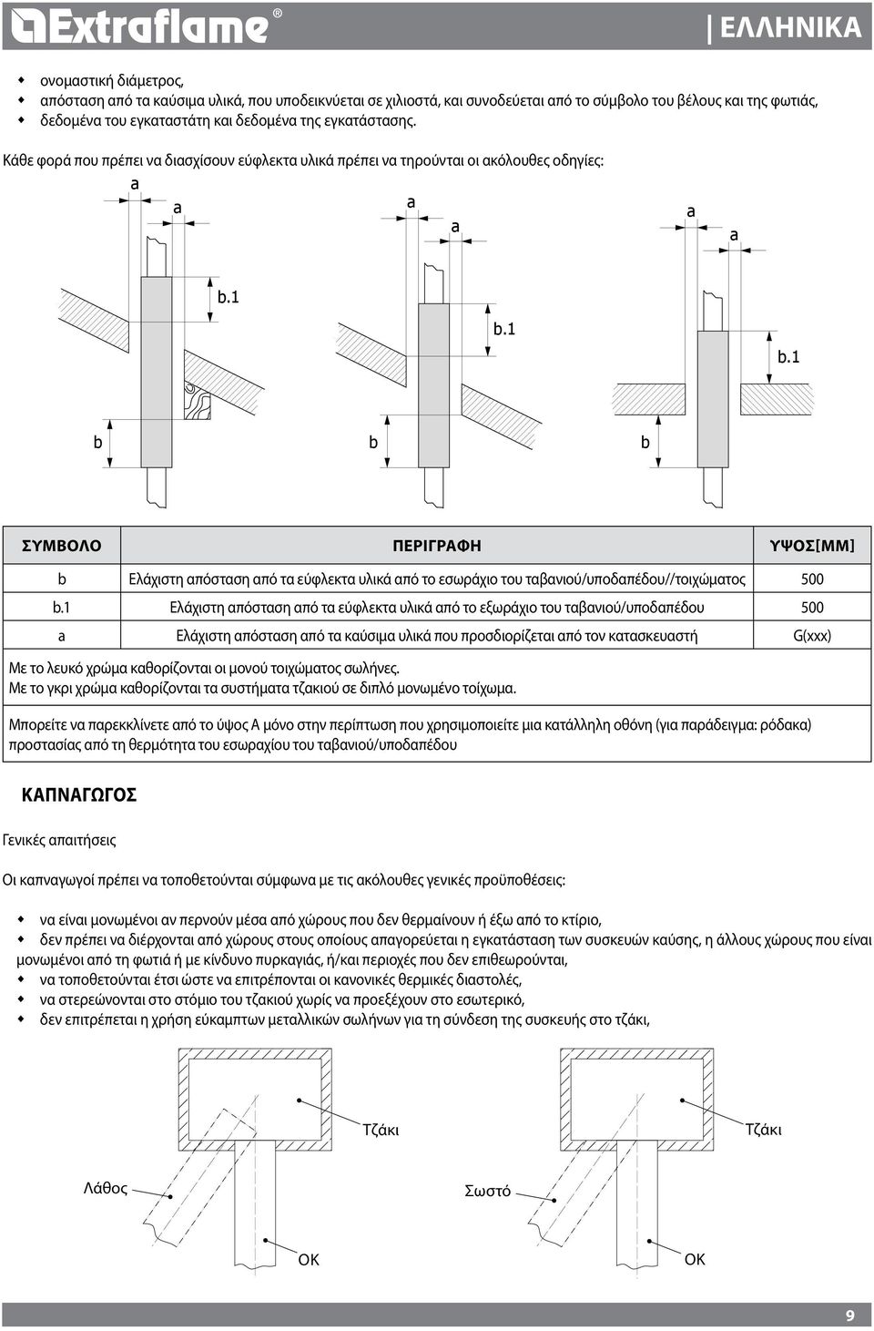 1 b.1 b b b ΣΎΜΒΟΛΟ ΠΕΡΙΓΡΑΦΉ ΎΨΟΣ[MM] b Ελάχιστη απόσταση από τα εύφλεκτα υλικά από το εσωράχιο του ταβανιού/υποδαπέδου//τοιχώματος 500 b.