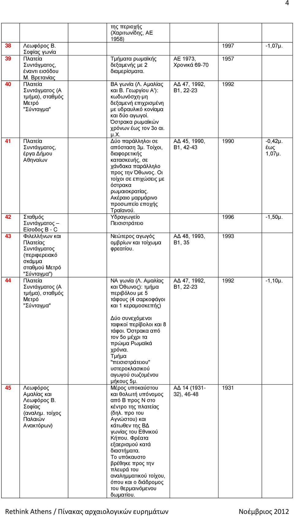 (περιφερειακό σταθμού Μετρό 44 Πλατεία Συντάγματος (Α τμήμα), σταθμός Μετρό "Σύνταγμα" της περιοχής (Χαριτωνίδης, ΑΕ 1958) Τμήματα ρωμαϊκής δεξαμενής με 2 διαμερίσματα. ΒΑ γωνία (Λ. Αμαλίας και Β.