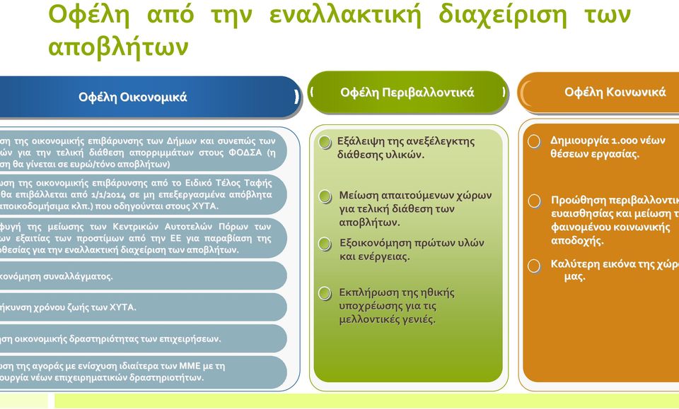 ) που οδηγούνται στους ΧΥΤΑ. υγή της μείωσης των Κεντρικών Αυτοτελών Πόρων των ν εξαιτίας των προστίμων από την ΕΕ για παραβίαση της θεσίας για την εναλλακτική διαχείριση των αποβλήτων.