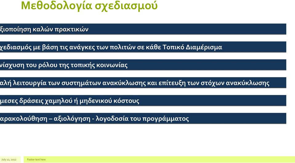 λειτουργία των συστημάτων ανακύκλωσης και επίτευξη των στόχων ανακύκλωσης εσες