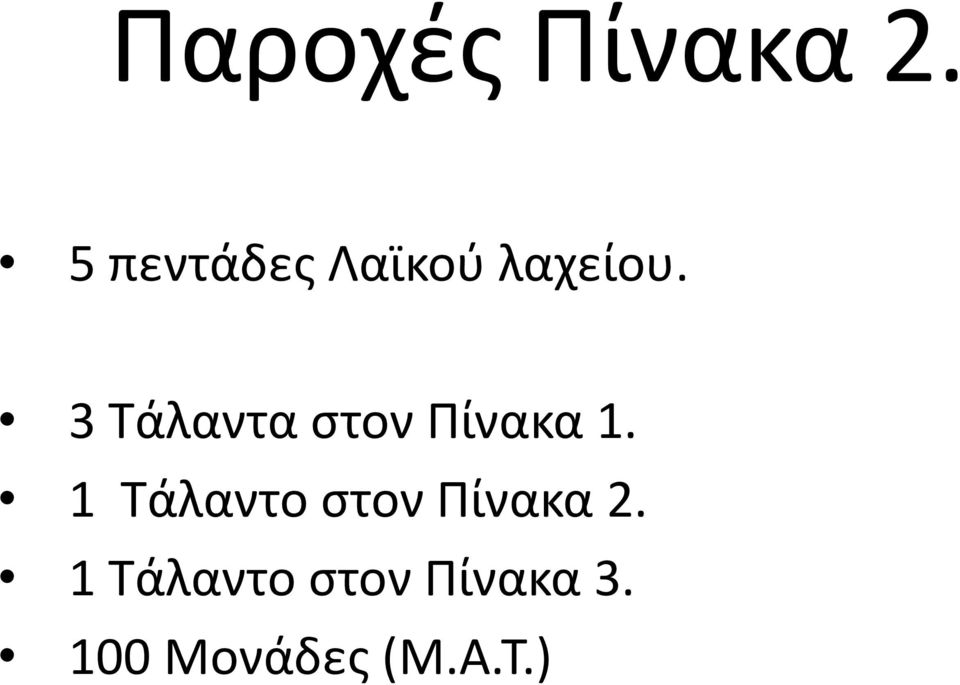 3 Τάλαντα στον Πίνακα 1.