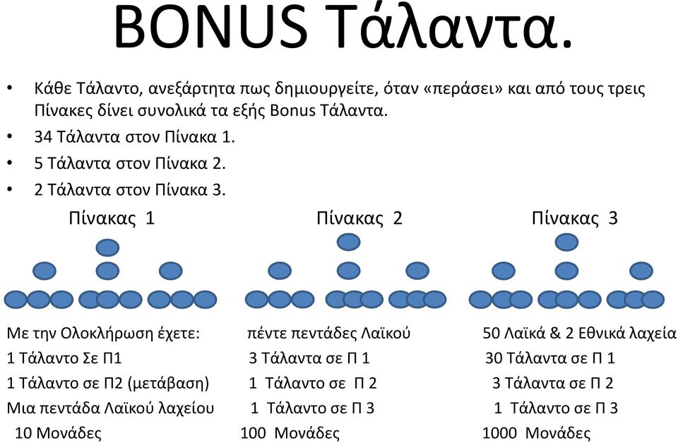 34 Τάλαντα στον Πίνακα 1. 5 Τάλαντα στον Πίνακα 2. 2 Τάλαντα στον Πίνακα 3.