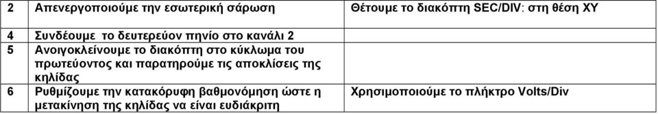 της κηλίδας 6 Ρυθµίζουµε την κατακόρυφη βαθµονόµηση ώστε η