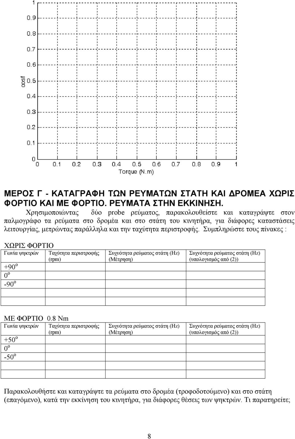 ταχύτητα περιστροφής.