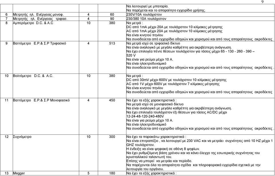 C 10 380 Να μετρά : DC από 1mA μέχρι 20Α με τουλάχιστον 10 κλίμακες μέτρησης AC από 1mA μέχρι 20Α με τουλάχιστον 10 κλίμακες μέτρησης Να είναι κινητού πηνίου Να συνοδεύεται από εγχειρίδιο οδηγιών και