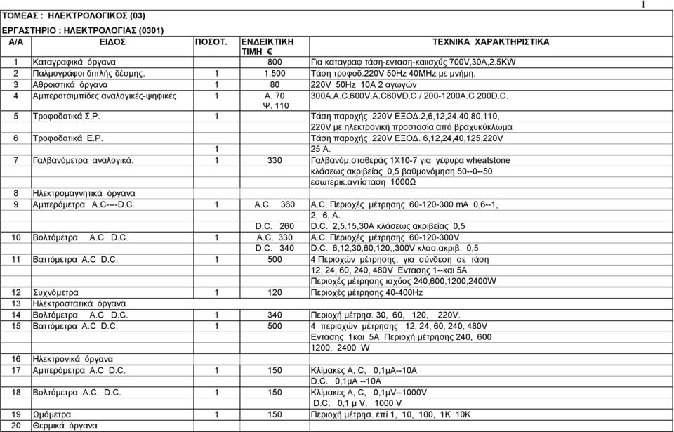 C 200D.C. Ψ. 110 5 Τροφοδοτικά Σ.Ρ. 1 Τάση παροχής.220v ΕΞΟΔ.2,6,12,24,40,80,110, 220V με ηλεκτρονική προστασία από βραχυκύκλωμα 6 Τροφοδοτικά Ε.Ρ. Τάση παροχής.220v ΕΞΟΔ. 6,12,24,40,125,220V 1 25 A.