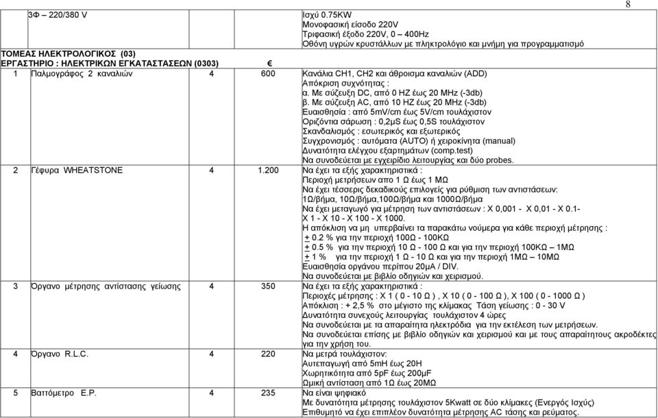 Παλμογράφος 2 καναλιών 4 600 Κανάλια CH1, CH2 και άθροισμα καναλιών (ADD) Απόκριση συχνότητας : α. Με σύζευξη DC, από 0 ΗΖ έως 20 MHz (-3db) β.