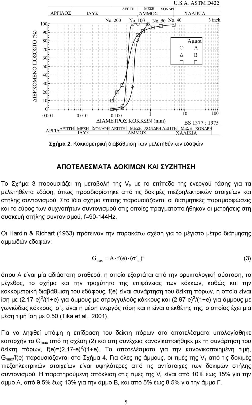 Κοκκοµετρική διαβάθµιση των µελετηθέντων εδαφών ΑΠΟΤΕΛΕΣΜΑΤΑ ΟΚΙΜΩΝ ΚΑΙ ΣΥΖΗΤΗΣΗ Το Σχήµα 3 παρουσιάζει τη µεταβολή της V s µε το επίπεδο της ενεργού τάσης για τα µελετηθέντα εδάφη, όπως