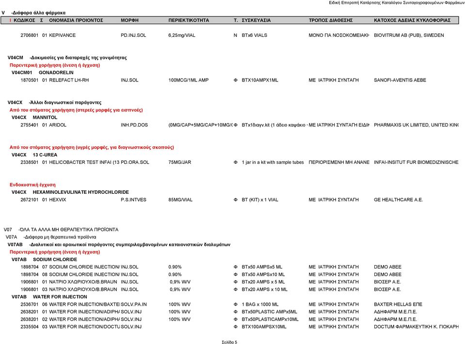 SOL 100MCG/1ML AMP Φ ΒΤΧ10ΑΜPX1ML ΜΕ ΙΑΤΡΙΚΗ ΣΥΝΤΑΓΗ SANOFI-AVENTIS AEBE V04CX -Άλλοι διαγνωστικοί παράγοντες Από του στόματος χορήγηση (στερεές μορφές για εισπνοές) V04CX MANNITOL 2755401 01 ARIDOL