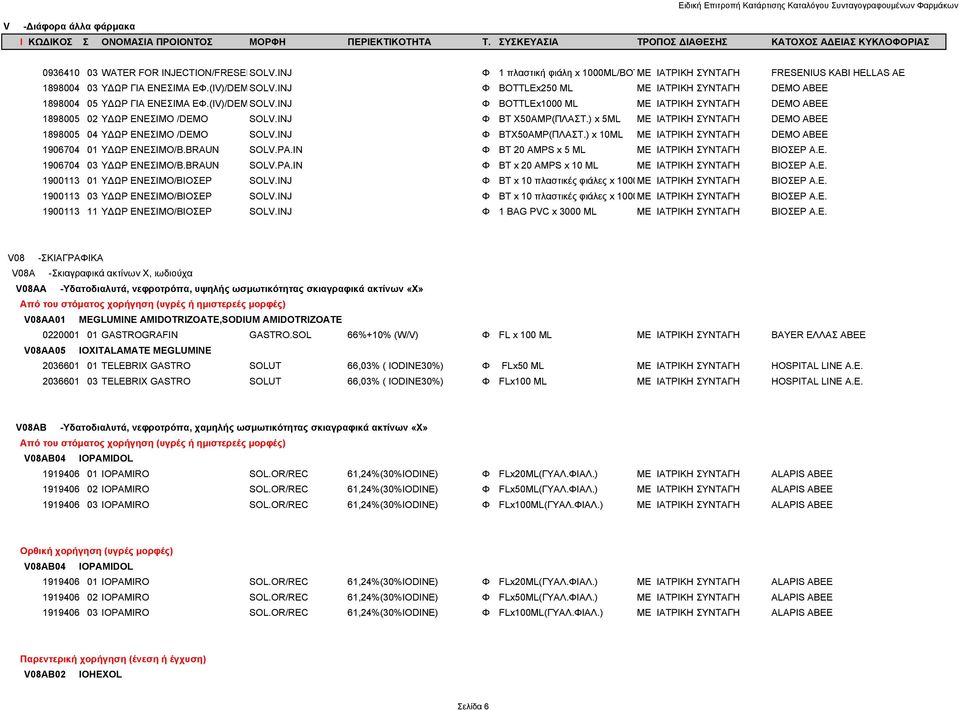 ) x 5ML ΜΕ ΙΑΤΡΙΚΗ ΣΥΝΤΑΓΗ DEMO ABEE 1898005 04 ΥΔΩΡ ΕΝΕΣΙΜΟ /DEMO SOLV.INJ Φ BTX50AMP(ΠΛΑΣΤ.) x 10ML ΜΕ ΙΑΤΡΙΚΗ ΣΥΝΤΑΓΗ DEMO ABEE 1906704 01 ΥΔΩΡ ΕΝΕΣΙΜΟ/B.BRAUN SOLV.PA.