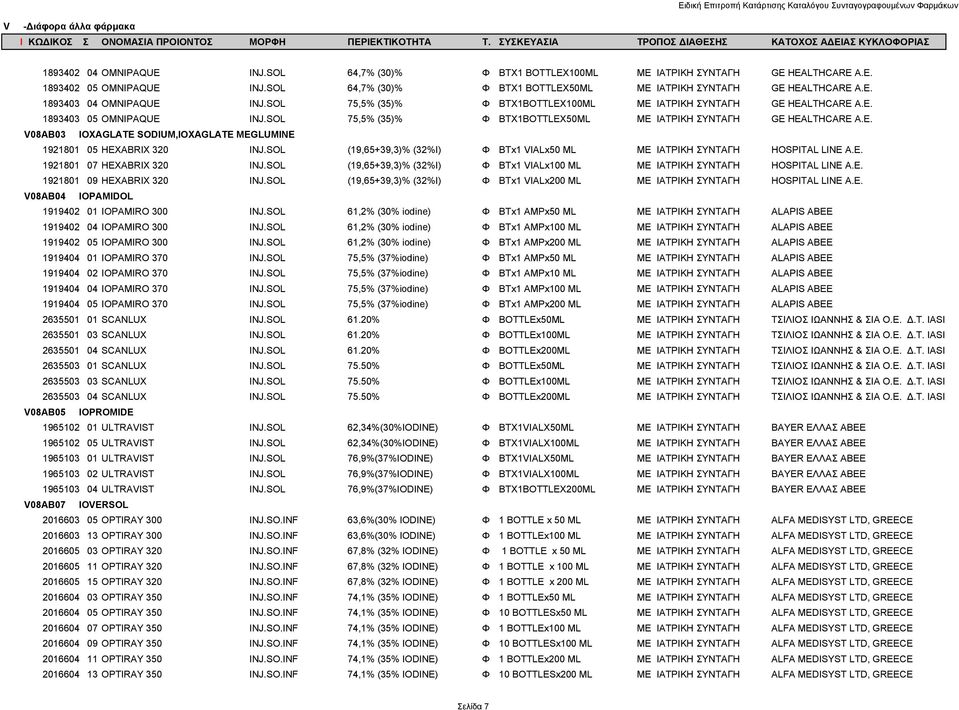 SOL (19,65+39,3)% (32%I) Φ BTx1 VIALx50 ML ΜΕ ΙΑΤΡΙΚΗ ΣΥΝΤΑΓΗ HOSPITAL LINE A.E. 1921801 07 HEXABRIX 320 INJ.SOL (19,65+39,3)% (32%I) Φ BTx1 VIALx100 ML ΜΕ ΙΑΤΡΙΚΗ ΣΥΝΤΑΓΗ HOSPITAL LINE A.E. 1921801 09 HEXABRIX 320 INJ.