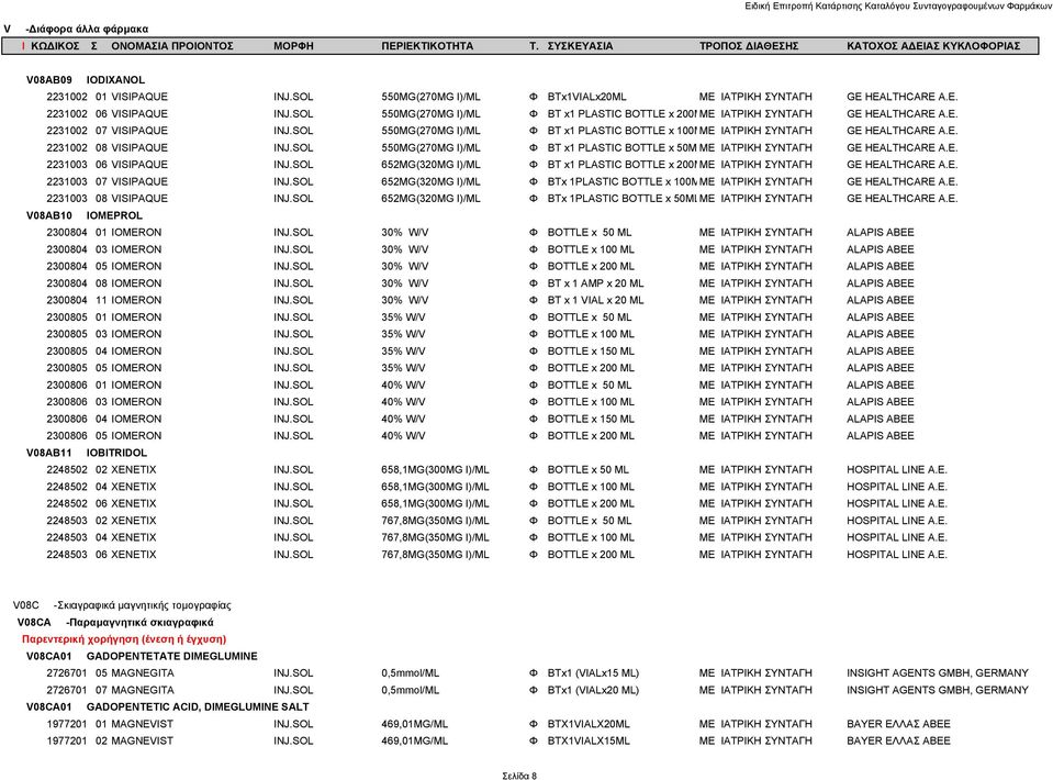 E. 2231002 08 VISIPAQUE INJ.SOL 550MG(270MG I)/ML Φ BT x1 PLASTIC BOTTLE x 50M ΜΕ ΙΑΤΡΙΚΗ ΣΥΝΤΑΓΗ GE HEALTHCARE A.E. 2231003 06 VISIPAQUE INJ.