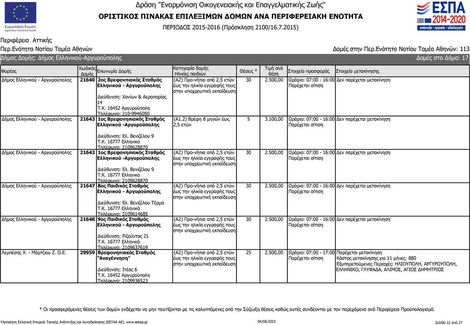 16452 Αργυρούπολη Τηλέφωνο: 210-9946050 21643 1ος Βρεφονηπιακός Σταθμός Ελληνικού -Αργυρούπολης 30 5 Δήμος Ελληνικού - Αργυρούπολης Δήμος Ελληνικού - Αργυρούπολης Δήμος Ελληνικού - Αργυρούπολης