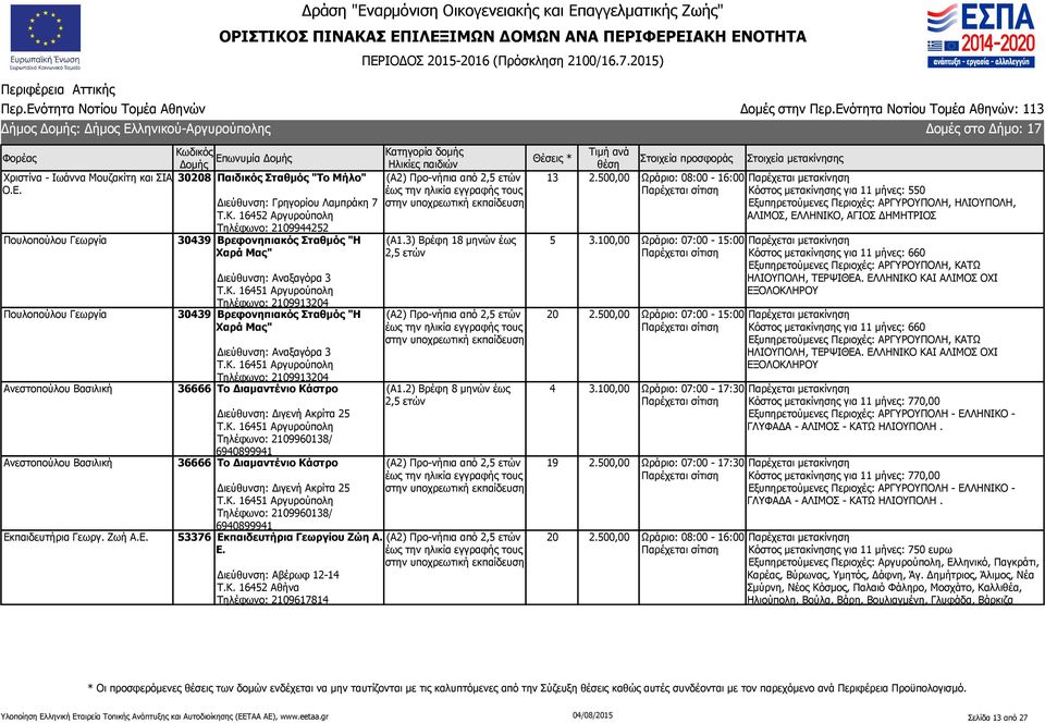 16451 Αργυρούπολη Τηλέφωνο: 2109913204 Πουλοπούλου Γεωργία 30439 Βρεφονηπιακός Σταθμός "Η Χαρά Μας" Ανεστοπούλου Βασιλική Ανεστοπούλου Βασιλική Διεύθυνση: Αναξαγόρα 3 Τ.Κ.