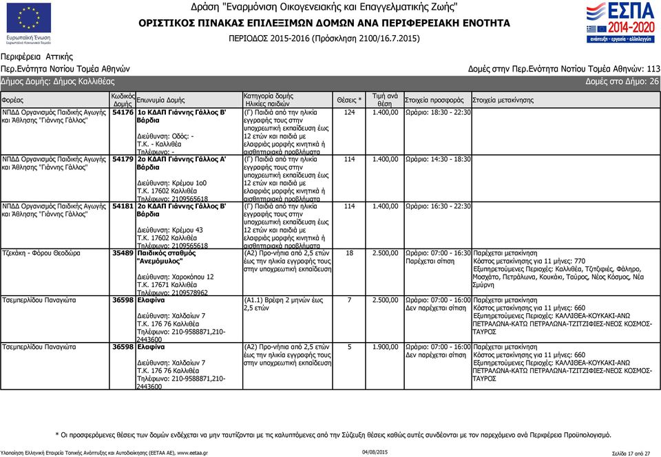 ΑΠ Γιάννης Γάλλος Β' Βάρδια Διεύθυνση: Οδός: - Τ.Κ.