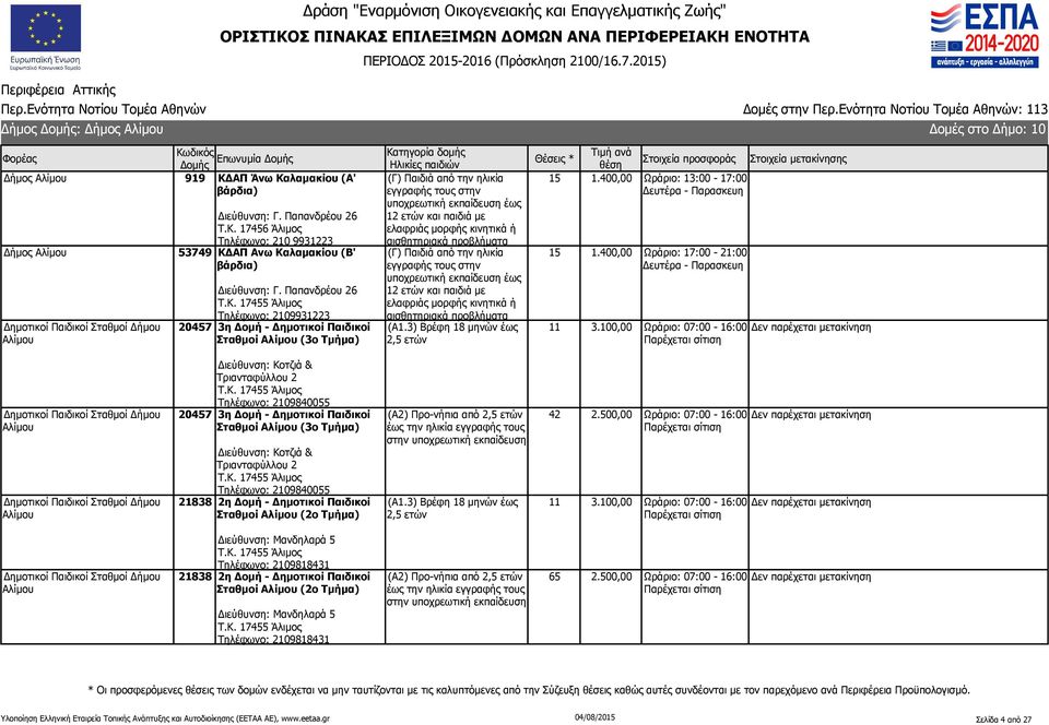 17455 Άλιμος Τηλέφωνο: 2109931223 20457 3η Δομή - Δημοτικοί Παιδικοί Σταθμοί Αλίμου (3ο Τμήμα) (Γ) Παιδιά από την ηλικία εγγραφής τους στην υποχρεωτική εκπαίδευση έως 12 ετών και παιδιά με ελαφριάς