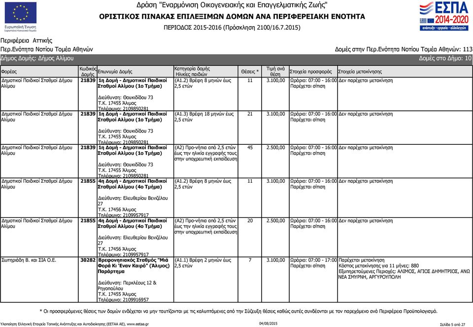 17455 Άλιμος Τηλέφωνο: 2109850281 21839 1η Δομή - Δημοτικοί Παιδικοί Σταθμοί Αλίμου (1ο Τμήμα) 21 Δημοτικοί Παιδικοί Σταθμοί Δήμου Αλίμου Δημοτικοί Παιδικοί Σταθμοί Δήμου  17455 Άλιμος Τηλέφωνο: