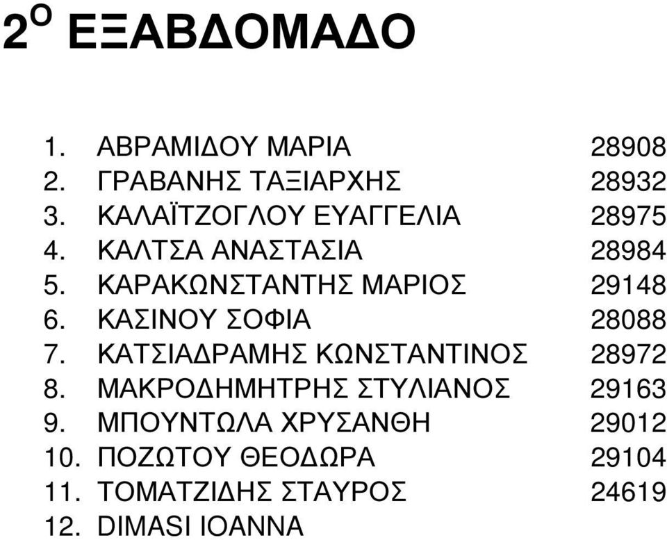 ΚΑΡΑΚΩΝΣΤΑΝΤΗΣ ΜΑΡΙΟΣ 29148 6. 28088 7.