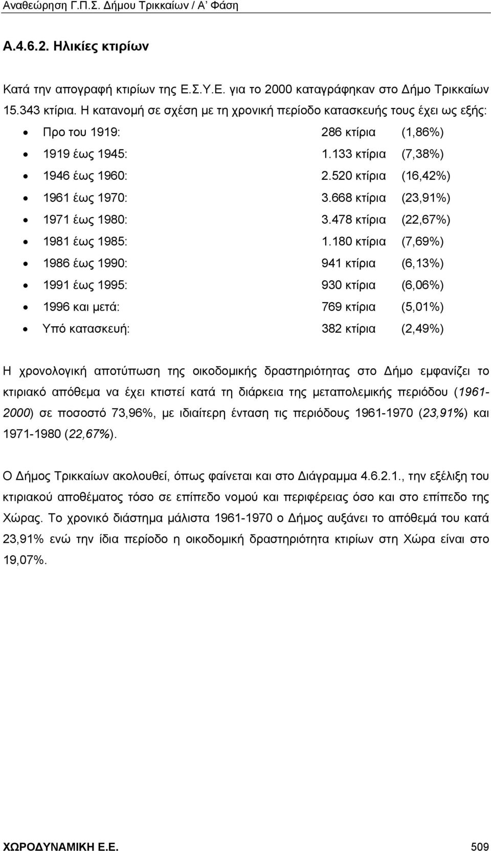 668 κτίρια (23,91%) 1971 έως 1980: 3.478 κτίρια (22,67%) 1981 έως 1985: 1.