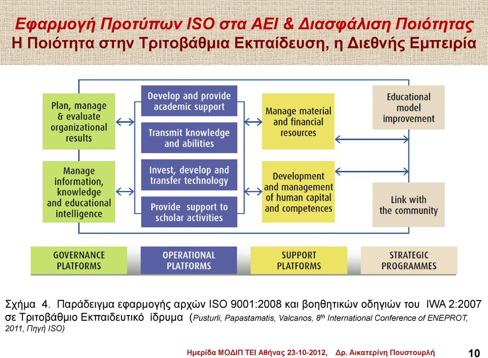 IWA 2:2007 σε Τριτοβάθμιο Εκπαιδευτικό ίδρυμα (Pusturli,