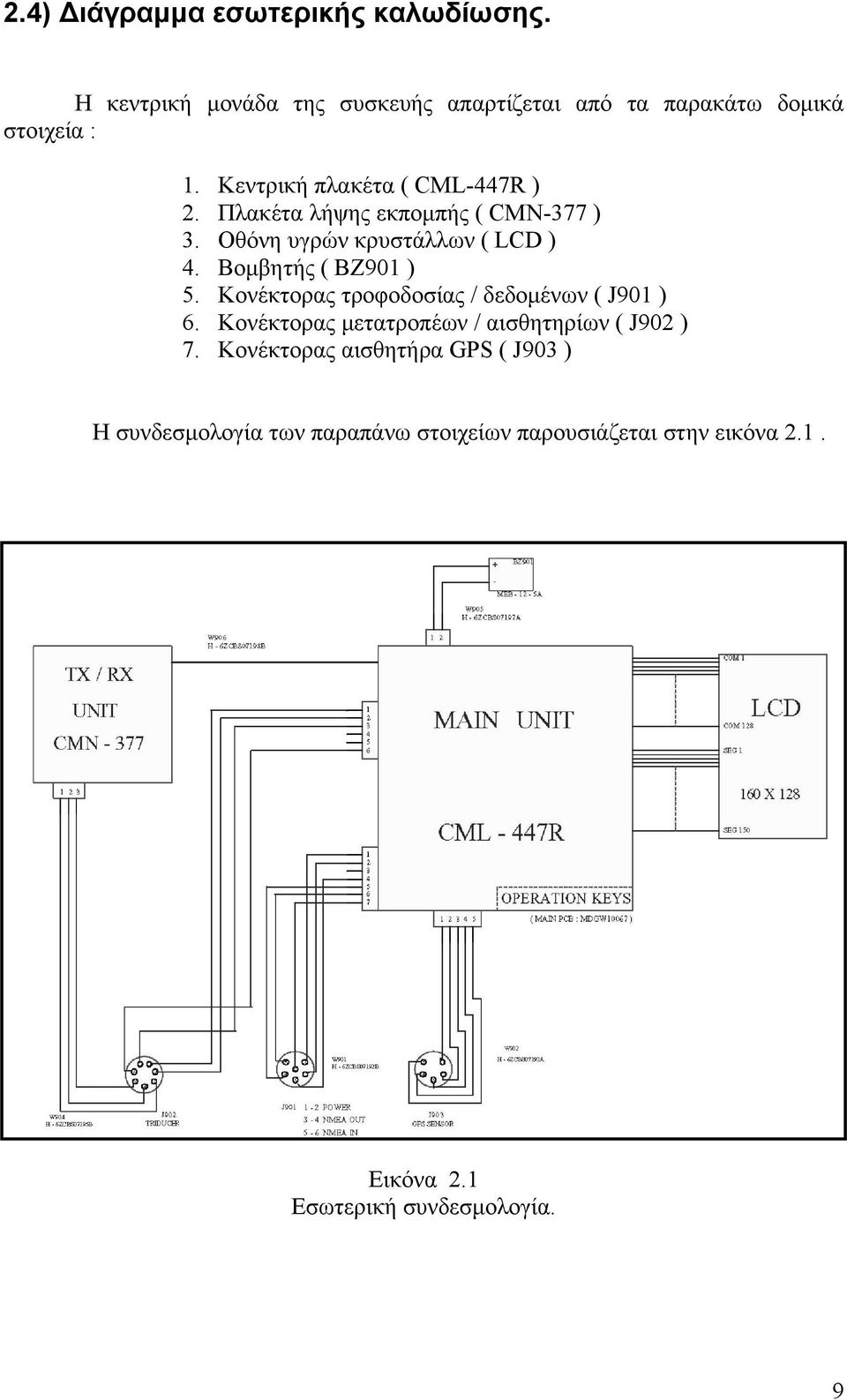 Βοµβητής ( BZ901 ) 5. Κονέκτορας τροφοδοσίας / δεδοµένων ( J901 ) 6. Κονέκτορας µετατροπέων / αισθητηρίων ( J902 ) 7.