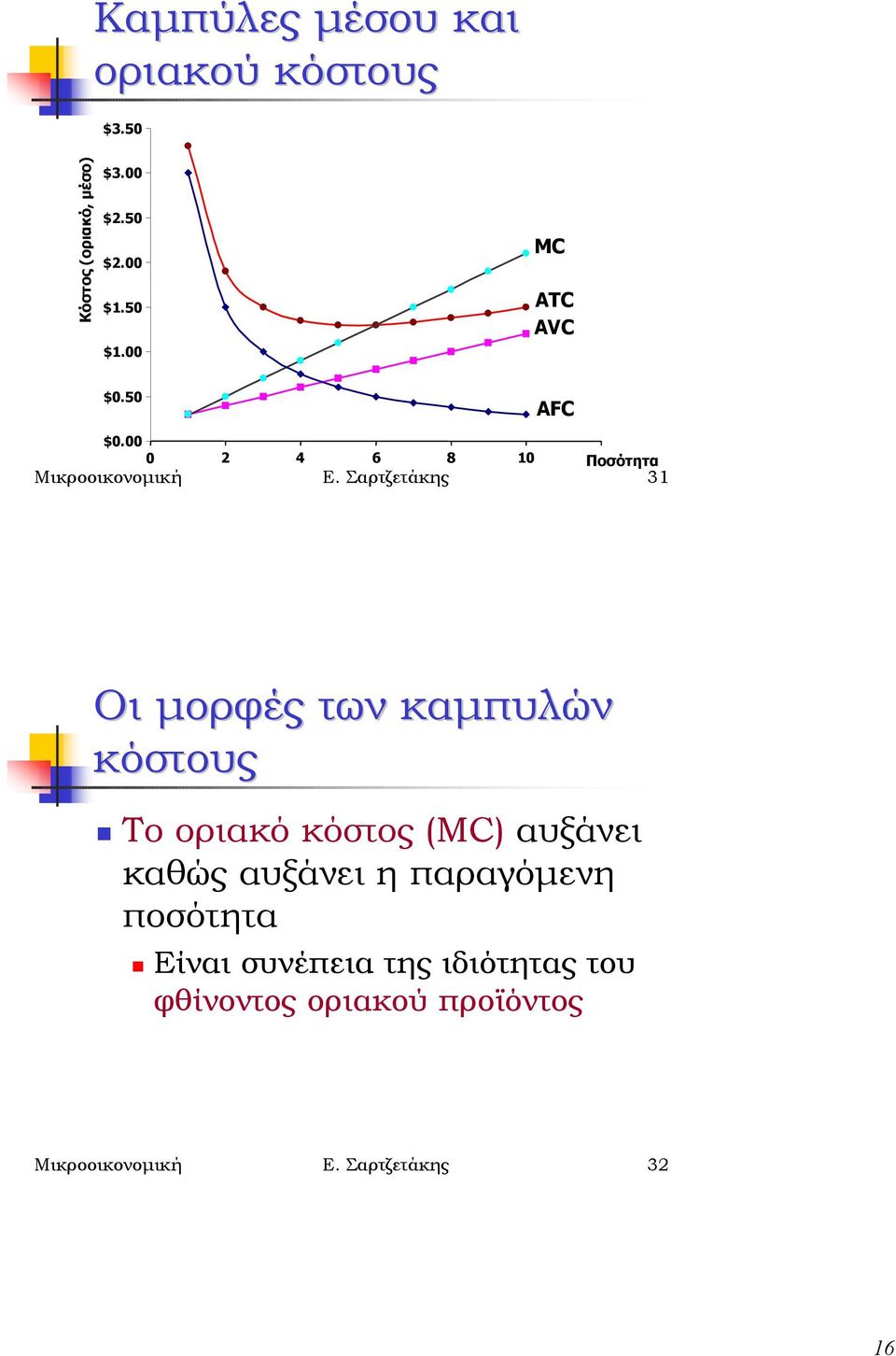 Σαρτζετάκης 31 Οι µορφές των καµπυλών!