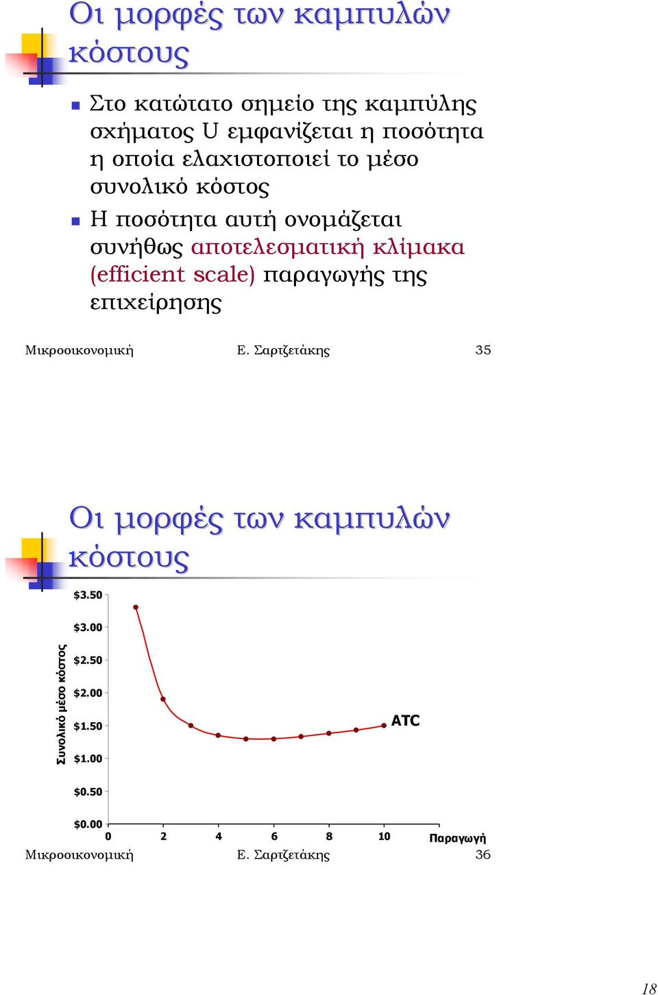 συνολικό!