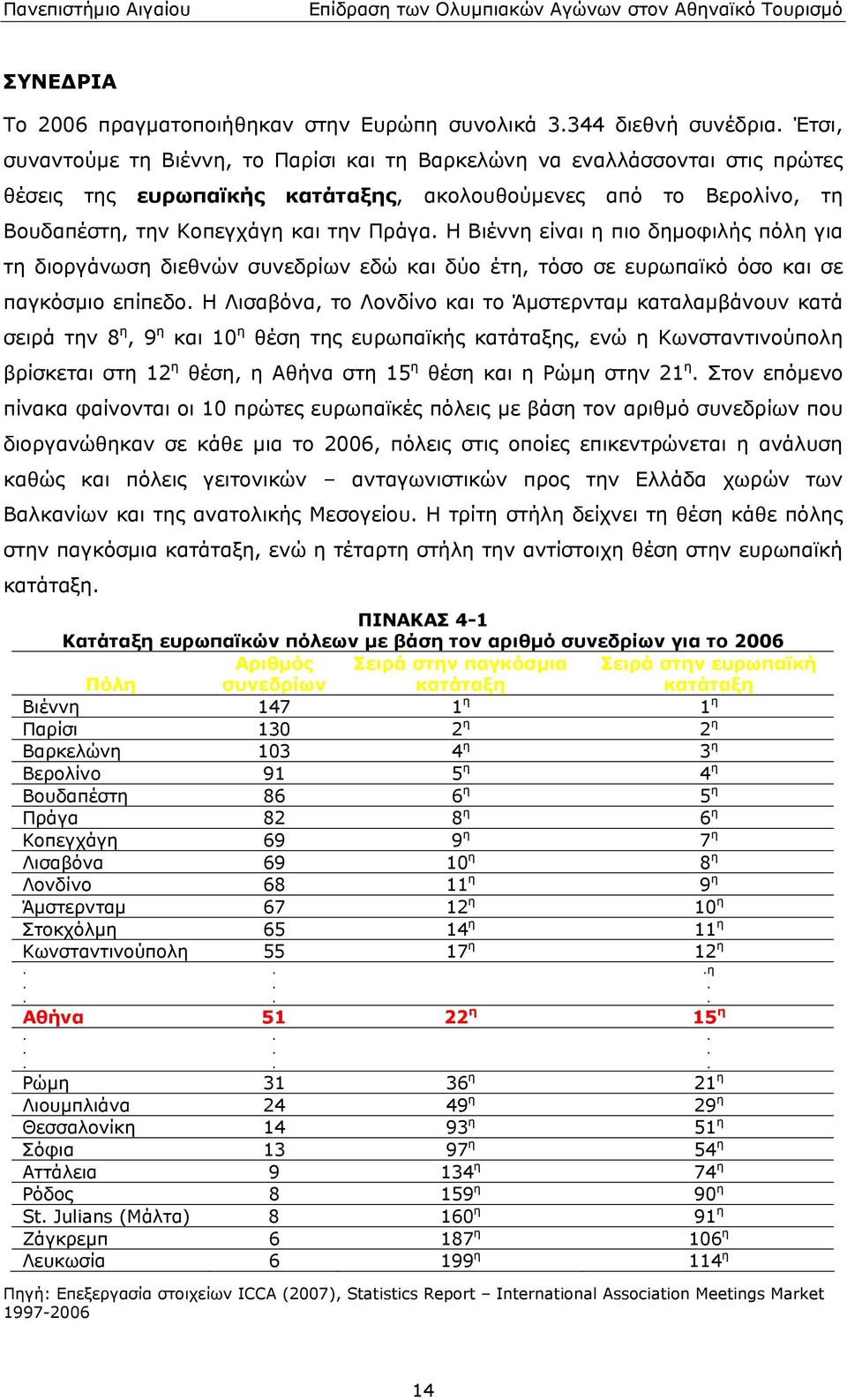 παγκόσμιο επίπεδο Η Λισαβόνα, το Λονδίνο και το Άμστερνταμ καταλαμβάνουν κατά σειρά την 8 η, 9 η και 10 η θέση της ευρωπαϊκής κατάταξης, ενώ η Κωνσταντινούπολη βρίσκεται στη 12 η θέση, η Αθήνα στη 15