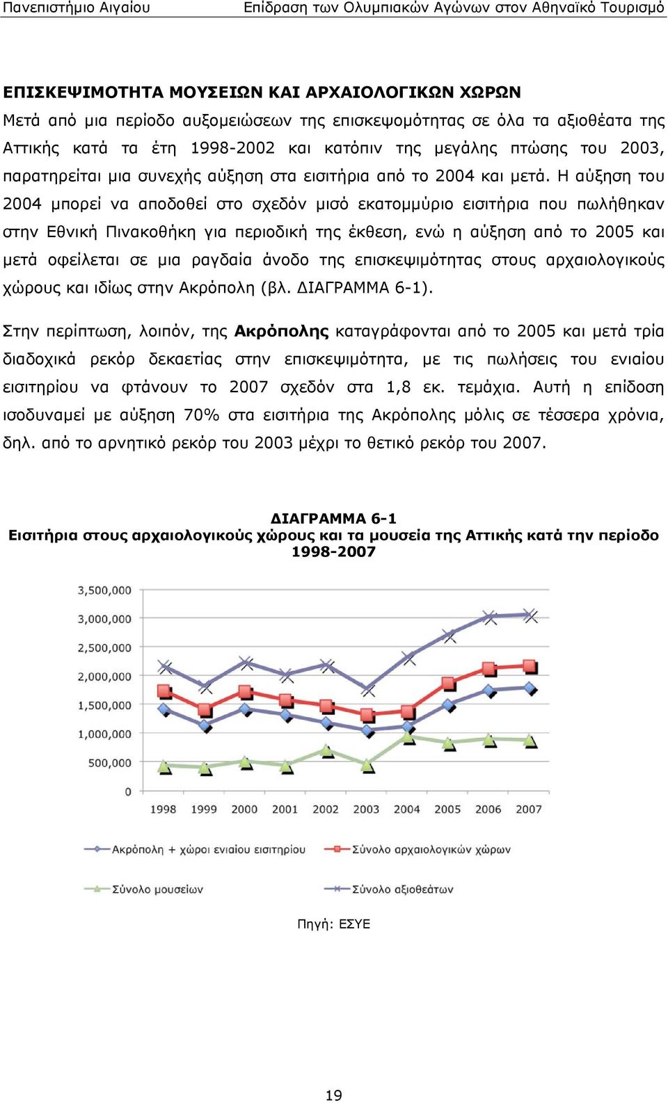 έκθεση, ενώ η αύξηση από το 2005 και μετά οφείλεται σε μια ραγδαία άνοδο της επισκεψιμότητας στους αρχαιολογικούς χώρους και ιδίως στην Ακρόπολη (βλ ΔΙΑΓΡΑΜΜΑ 6-1) Στην περίπτωση, λοιπόν, της